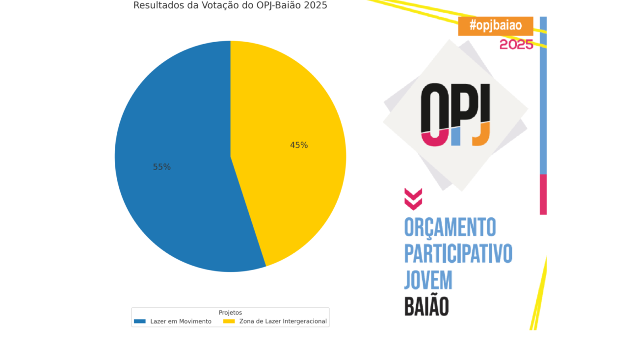Votacao-OPJ-2025-1296x700